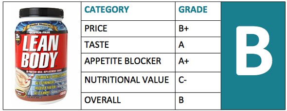 Labrada Meal Replacement Shake Review Rating