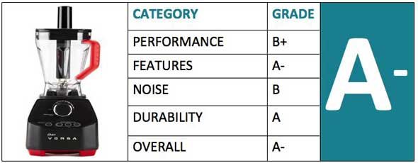 Oster Versa Performance Blender Review Rating