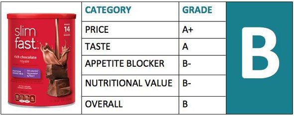 Slimfast Meal Replacement Shake Review Rating